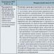 Конвенция МОТ об инспекции труда в промышленности и торговле (рус